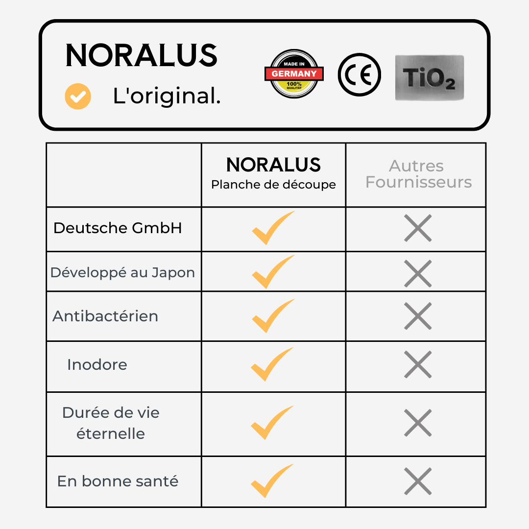 Noralus™ - Planche à découper 100% titane pur