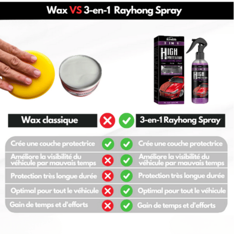 Rayhong Spray : Éclat et Protection Maximale 3-en-1