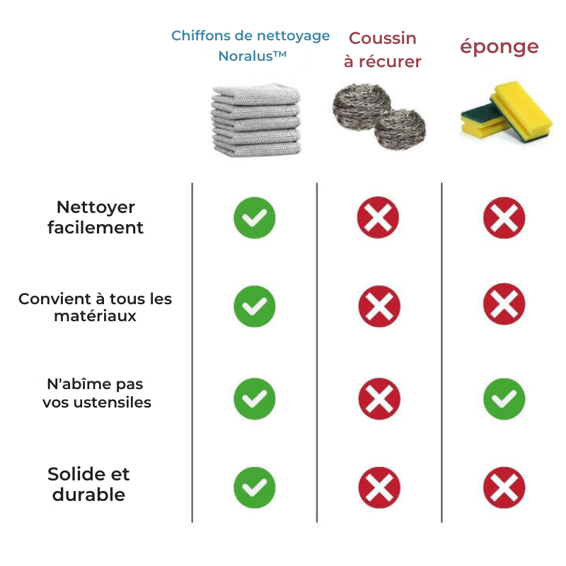 Chiffons de nettoyage Noralus™